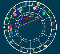Carta Astral