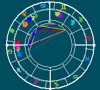 Carta Astral